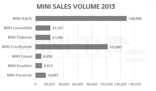 Sales Volume 2013 Chart 1